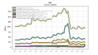 Accrued Income Taxes Current