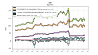 Other Nonoperating Income Expense