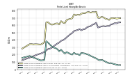 Finite Lived Intangible Assets Net