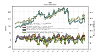 Other Comprehensive Income Loss Net Of Tax