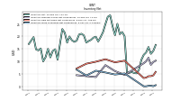 Inventory Work In Process Net Of Reserves