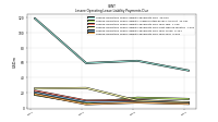 Lessee Operating Lease Liability Payments Due Year Four