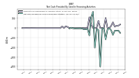 Net Cash Provided By Used In Financing Activities