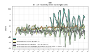 Increase Decrease In Accounts Receivable