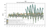 Increase Decrease In Prepaid Deferred Expense And Other Assets