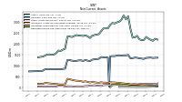 Deferred Income Tax Assets Net