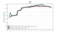 Common Stock Shares Issued