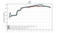 Treasury Stock Shares