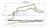 Accumulated Other Comprehensive Income Loss Net Of Tax