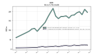 Allowance For Doubtful Accounts Receivable Current