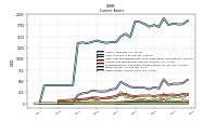 Other Assets Current