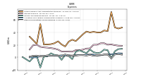 Income Tax Expense Benefit