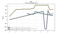 Finite Lived Intangible Assets Net