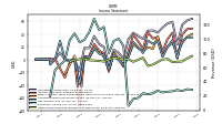 Income Loss From Continuing Operations 
Before Income Taxes Extraordinary Items Noncontrolling Interest