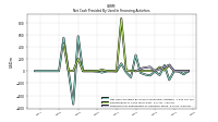 Payments For Repurchase Of Common Stock