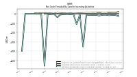 Net Cash Provided By Used In Investing Activities