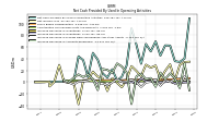 Increase Decrease In Inventories