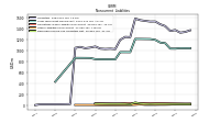 Other Liabilities Noncurrent