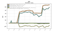 Retained Earnings Accumulated Deficit