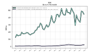 Allowance For Doubtful Accounts Receivable Current