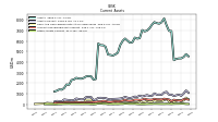 Other Assets Current