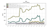 Taxes Payable Current