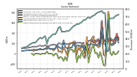 Other Comprehensive Income Loss Net Of Tax