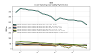 Lessee Operating Lease Liability Payments Due Year Four