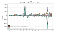 Net Cash Provided By Used In Financing Activities