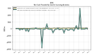 Net Cash Provided By Used In Investing Activities