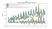 Increase Decrease In Accounts Receivable