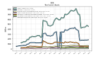 Deferred Income Tax Assets Net