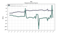 Nonoperating Income Expense