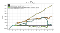 Common Stock Value