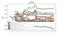 Stockholders Equity