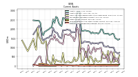 Accounts Receivable Net Current