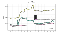 Other Accrued Liabilities Current