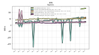 Other Nonoperating Income Expense