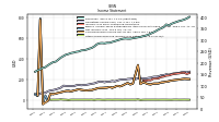 Other Comprehensive Income Loss Net Of Tax