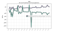 Net Cash Provided By Used In Financing Activities