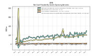 Increase Decrease In Prepaid Deferred Expense And Other Assets