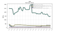 Other Assets Noncurrent