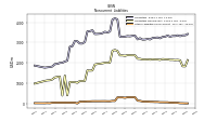 Other Liabilities Noncurrent