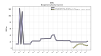 Other Nonoperating Income Expense