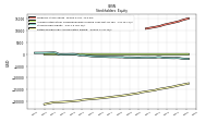 Retained Earnings Accumulated Deficit