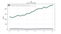 Allowance For Doubtful Accounts Receivable Current