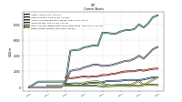 Other Assets Current