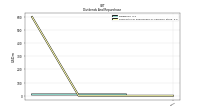 Payments For Repurchase Of Common Stock