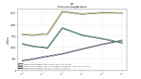 Finite Lived Intangible Assets Net