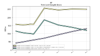 Finite Lived Intangible Assets Accumulated Amortization